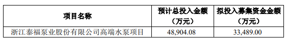 熱烈祝賀大(dà)象投顧客戶——節能(néng)泵行業領跑者“泰福泵業”向不特定對(duì)象發行可轉債申請(qǐng)獲通過！