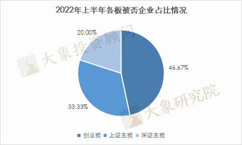 新總結！2022年以來(lái)15家IPO被否企業案例分析