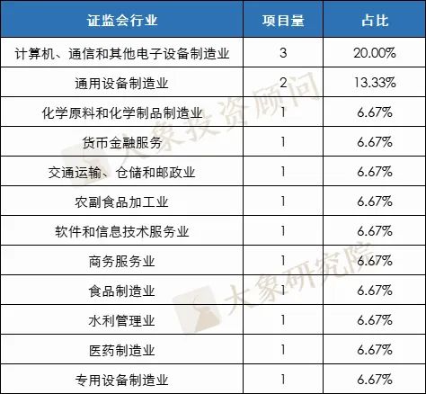 新總結！2022年以來(lái)15家IPO被否企業案例分析