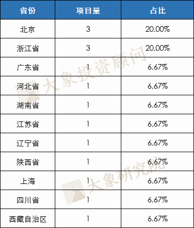 新總結！2022年以來(lái)15家IPO被否企業案例分析