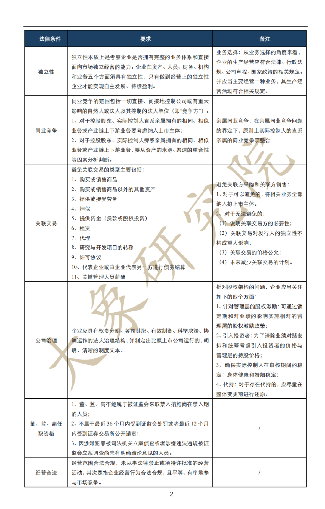 深度解讀：拟上(shàng)市企業IPO流程及注意事(shì)項（最全思維導圖）