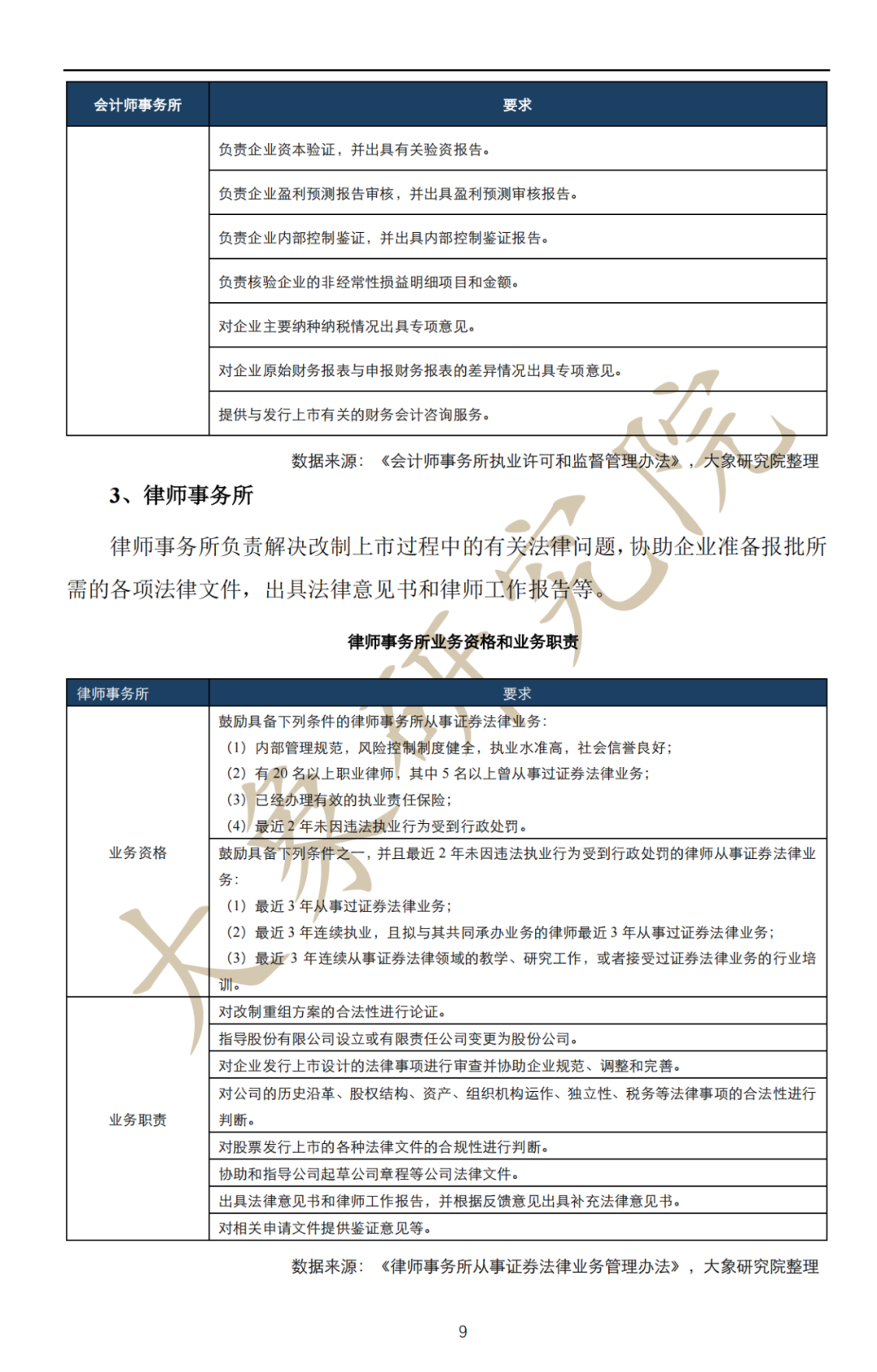 深度解讀：拟上(shàng)市企業IPO流程及注意事(shì)項（最全思維導圖）