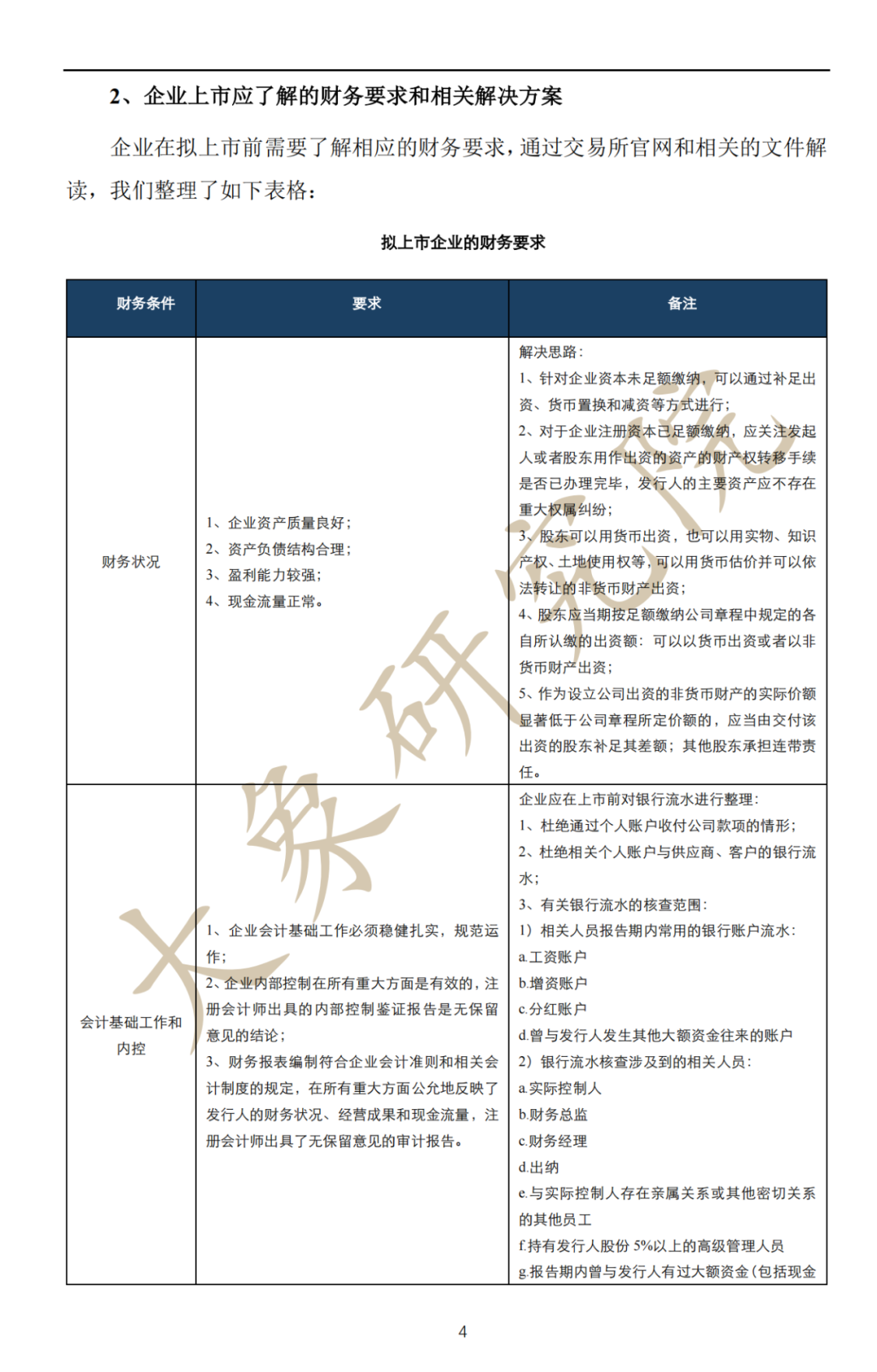 深度解讀：拟上(shàng)市企業IPO流程及注意事(shì)項（最全思維導圖）