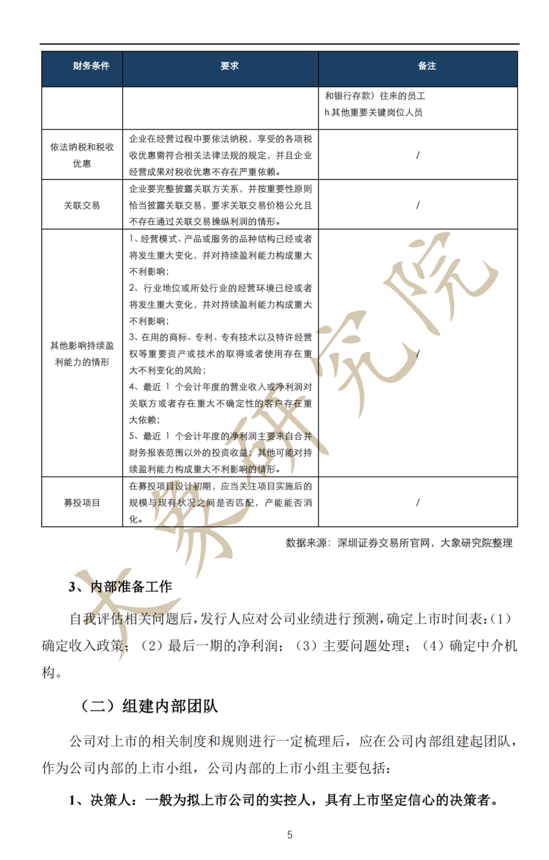 深度解讀：拟上(shàng)市企業IPO流程及注意事(shì)項（最全思維導圖）