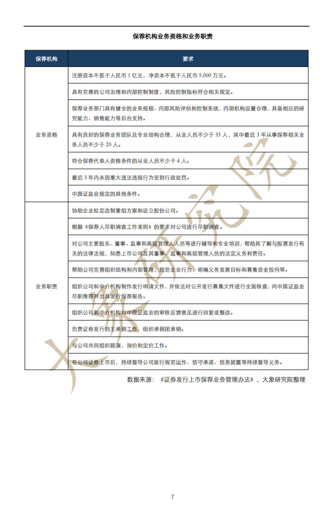 深度解讀：拟上(shàng)市企業IPO流程及注意事(shì)項（最全思維導圖）