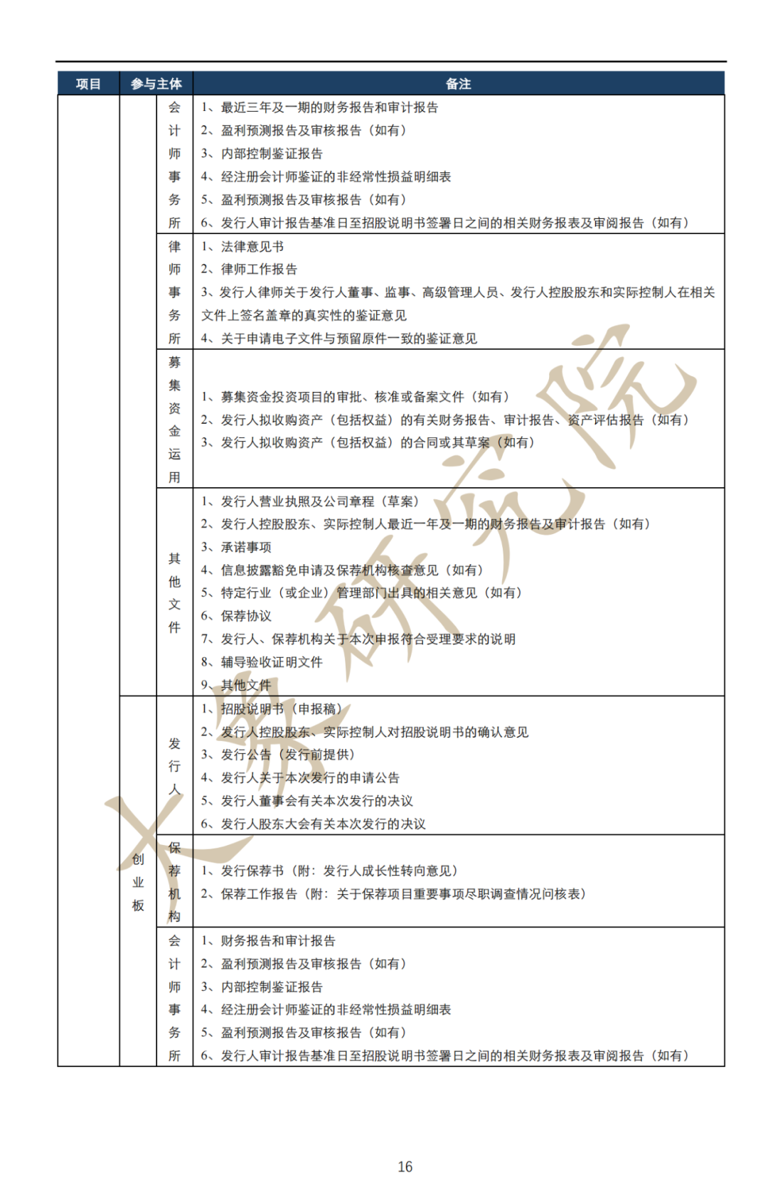 深度解讀：拟上(shàng)市企業IPO流程及注意事(shì)項（最全思維導圖）