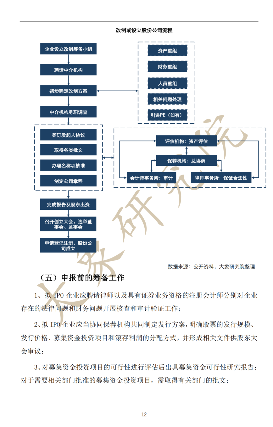 深度解讀：拟上(shàng)市企業IPO流程及注意事(shì)項（最全思維導圖）