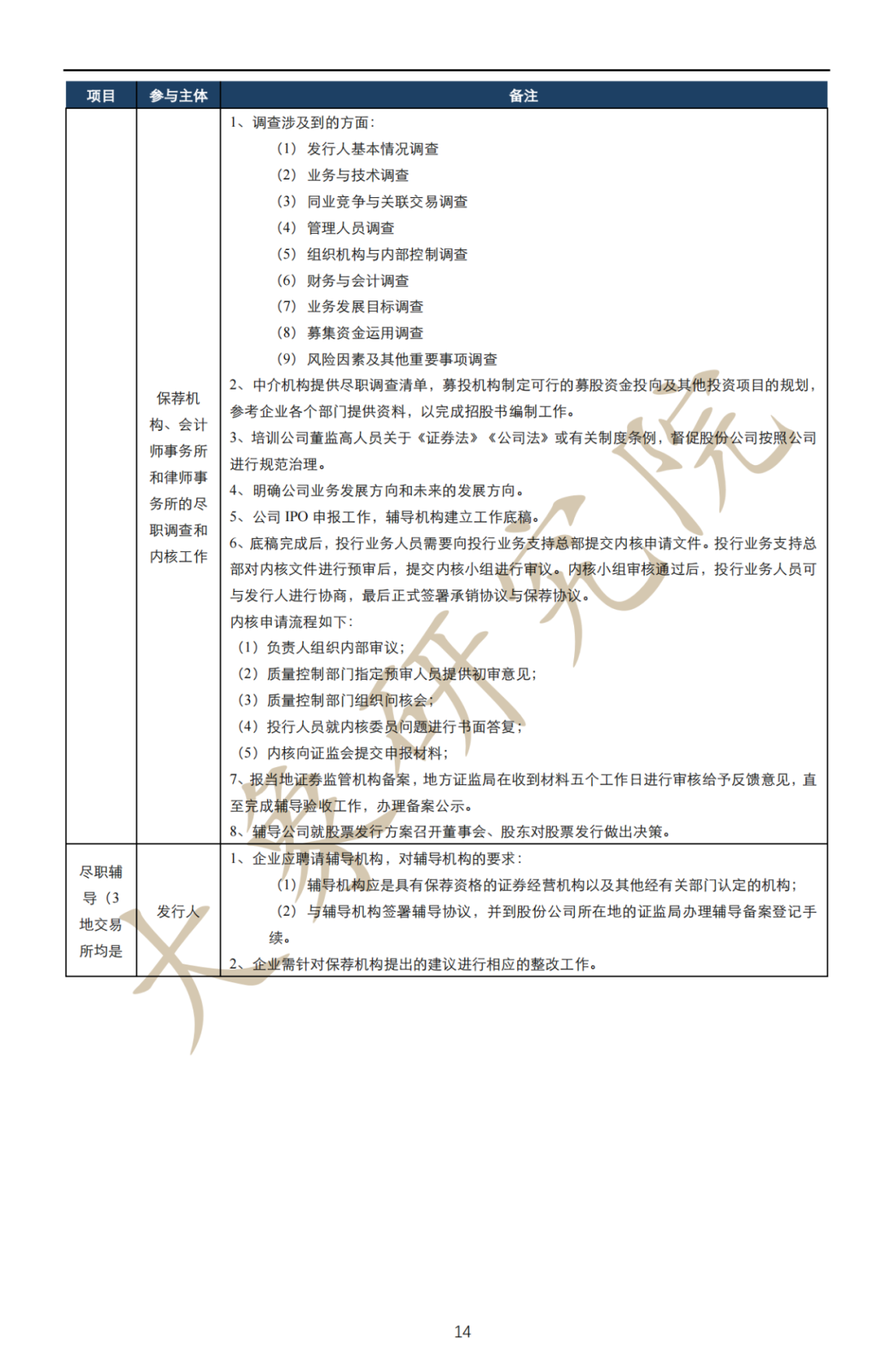 深度解讀：拟上(shàng)市企業IPO流程及注意事(shì)項（最全思維導圖）