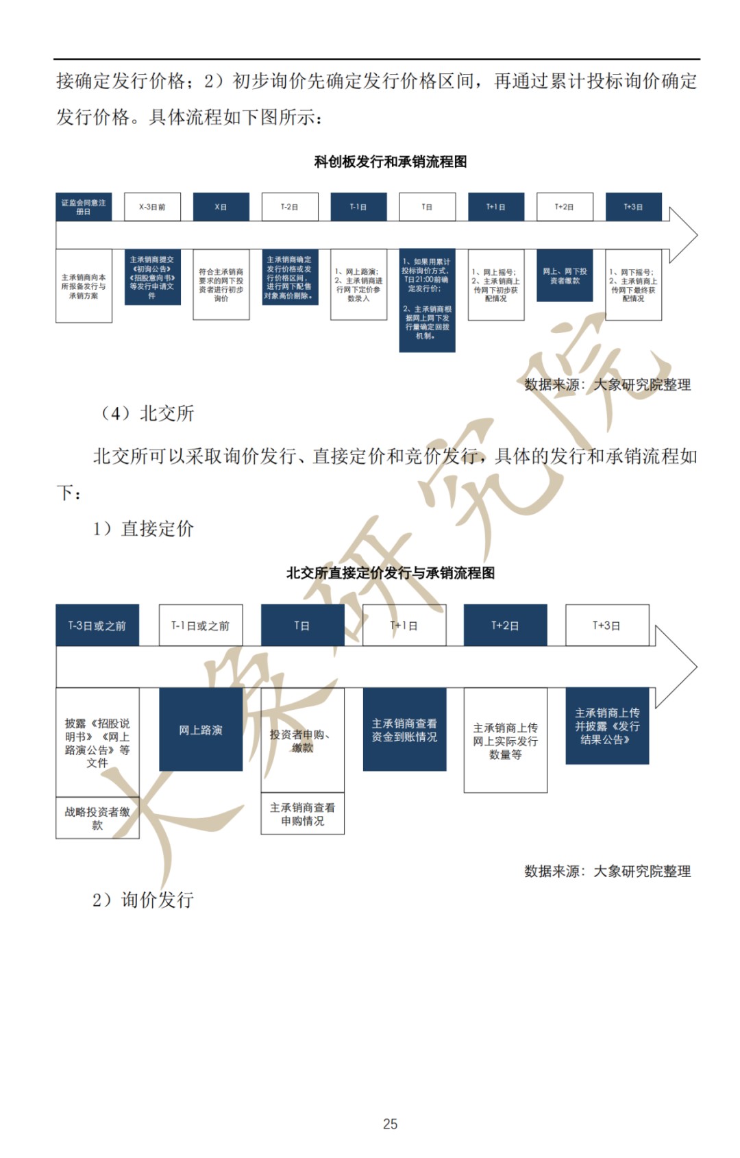 深度解讀：拟上(shàng)市企業IPO流程及注意事(shì)項（最全思維導圖）