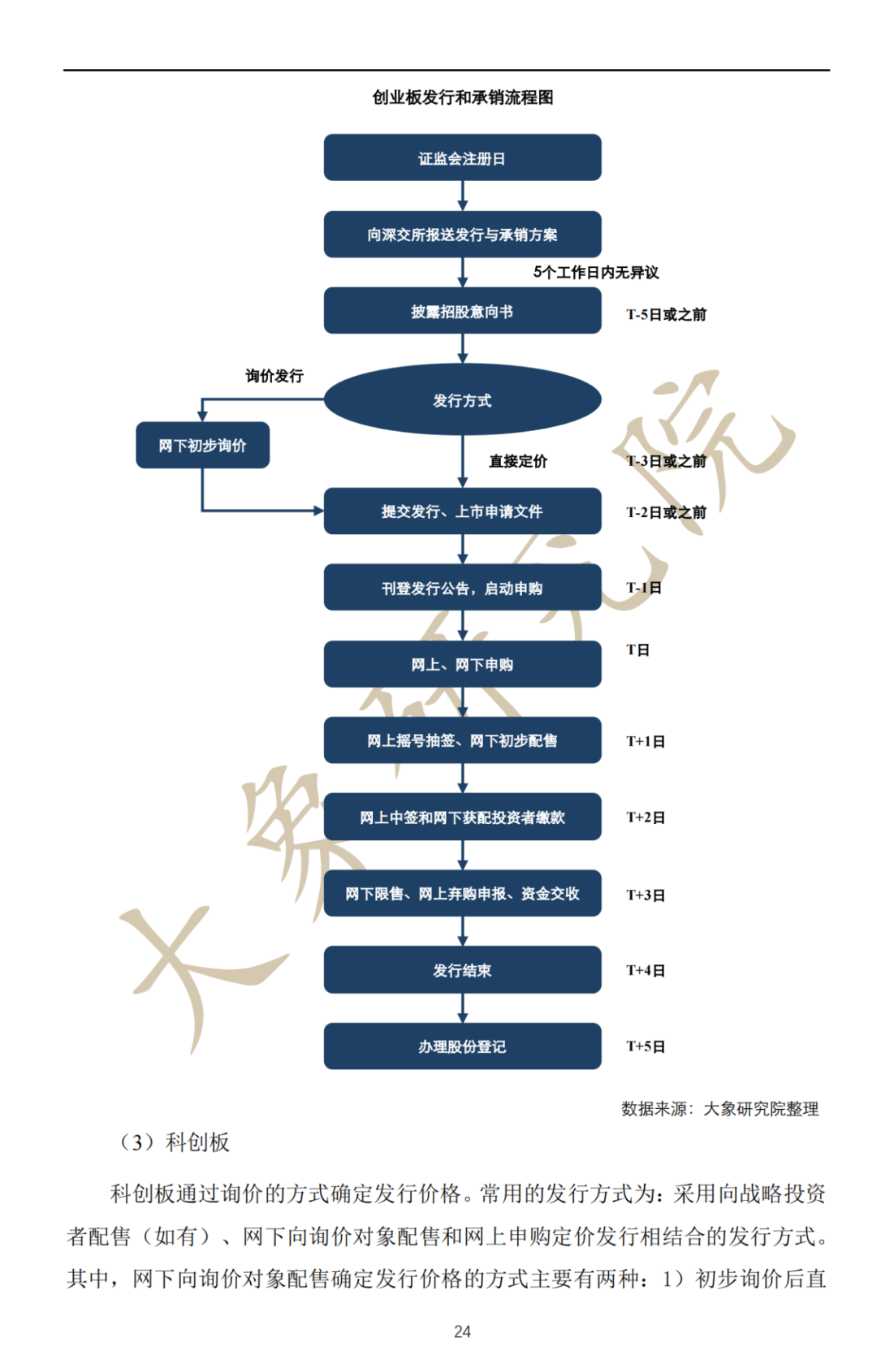 深度解讀：拟上(shàng)市企業IPO流程及注意事(shì)項（最全思維導圖）