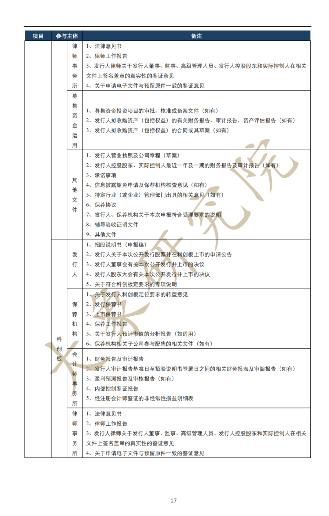 深度解讀：拟上(shàng)市企業IPO流程及注意事(shì)項（最全思維導圖）