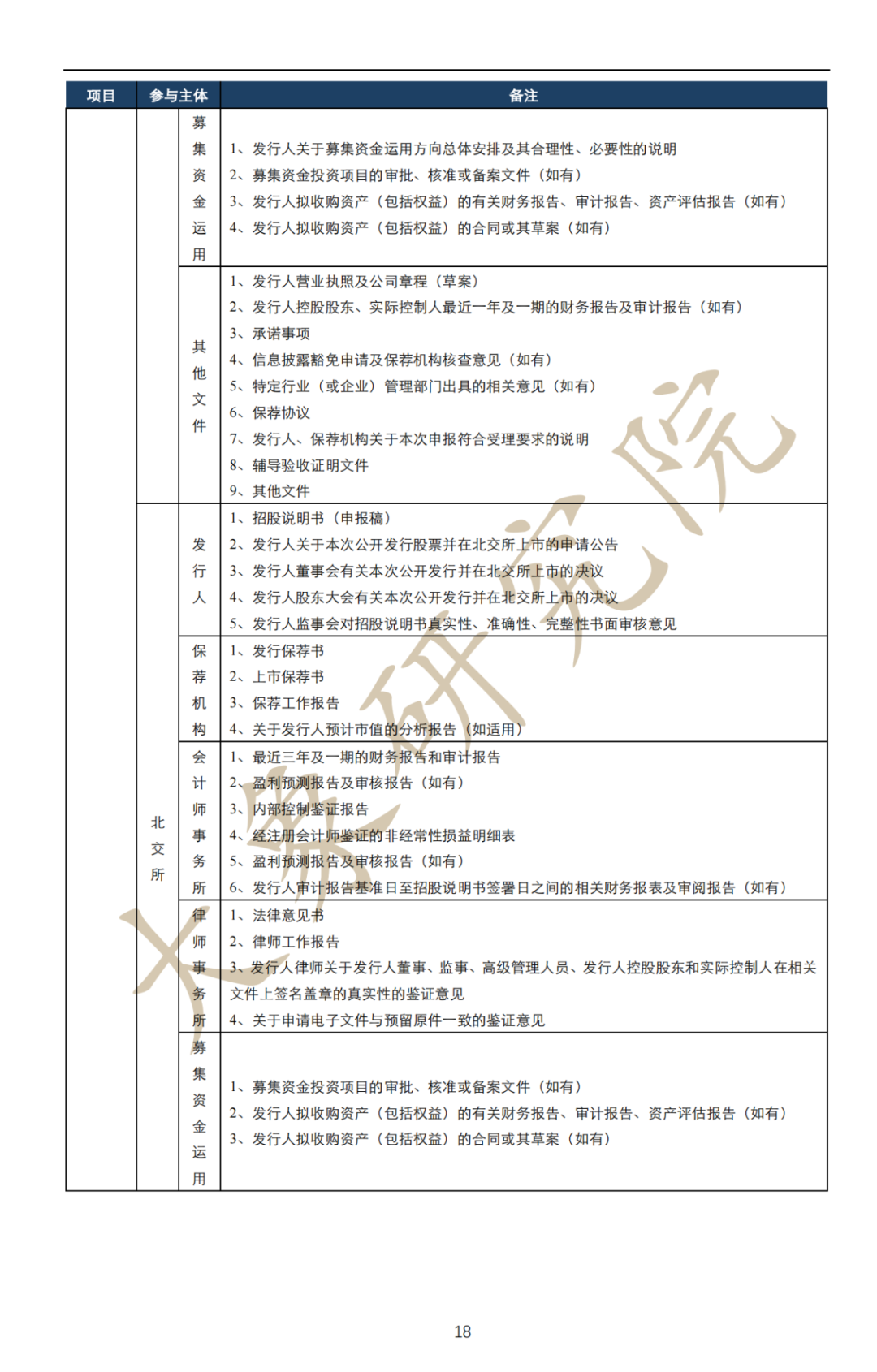 深度解讀：拟上(shàng)市企業IPO流程及注意事(shì)項（最全思維導圖）