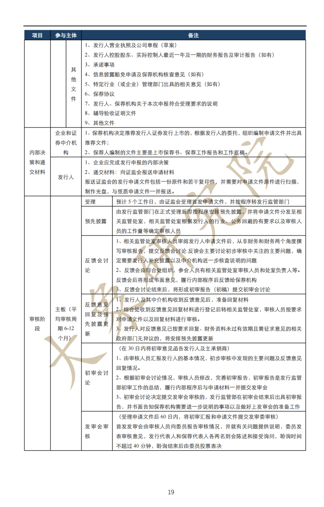 深度解讀：拟上(shàng)市企業IPO流程及注意事(shì)項（最全思維導圖）