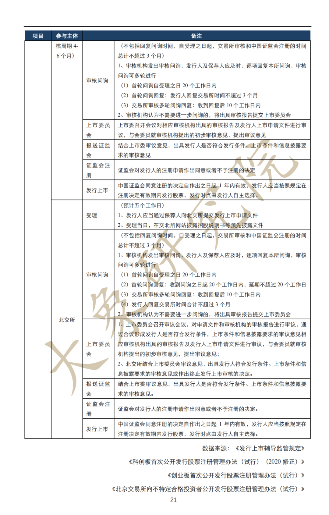 深度解讀：拟上(shàng)市企業IPO流程及注意事(shì)項（最全思維導圖）