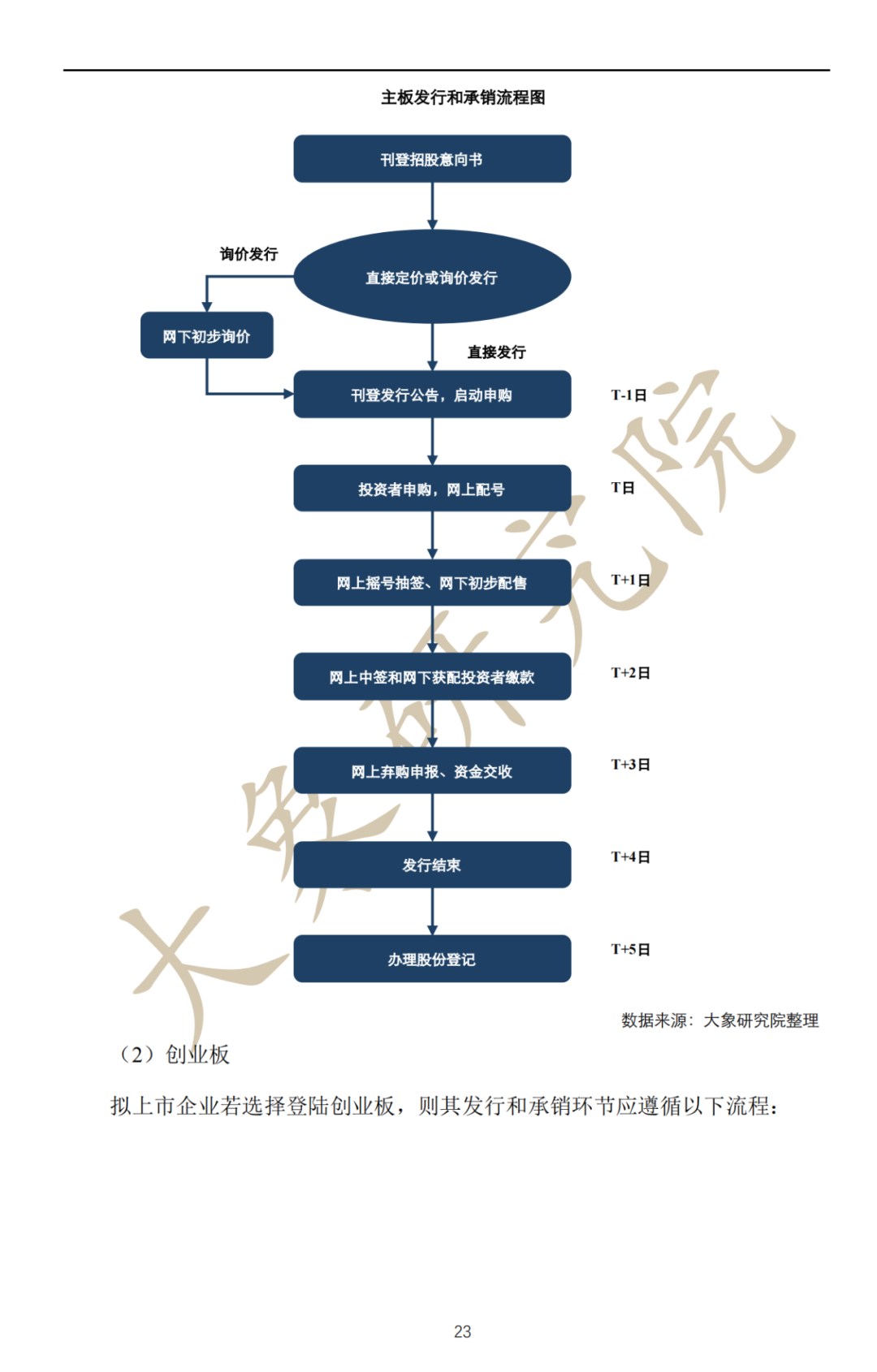 深度解讀：拟上(shàng)市企業IPO流程及注意事(shì)項（最全思維導圖）