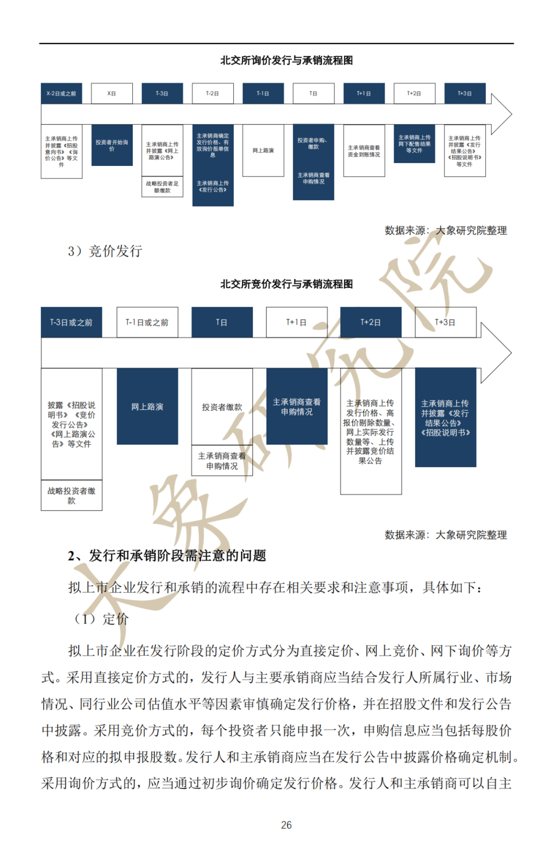 深度解讀：拟上(shàng)市企業IPO流程及注意事(shì)項（最全思維導圖）