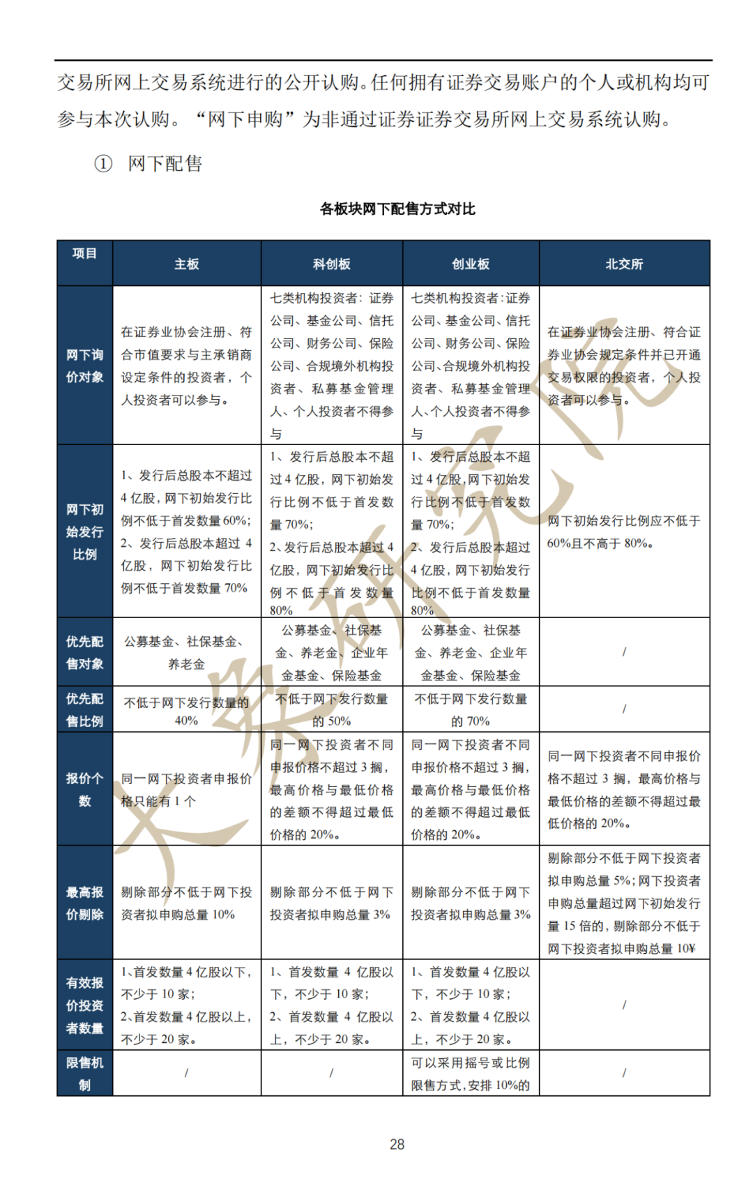 深度解讀：拟上(shàng)市企業IPO流程及注意事(shì)項（最全思維導圖）