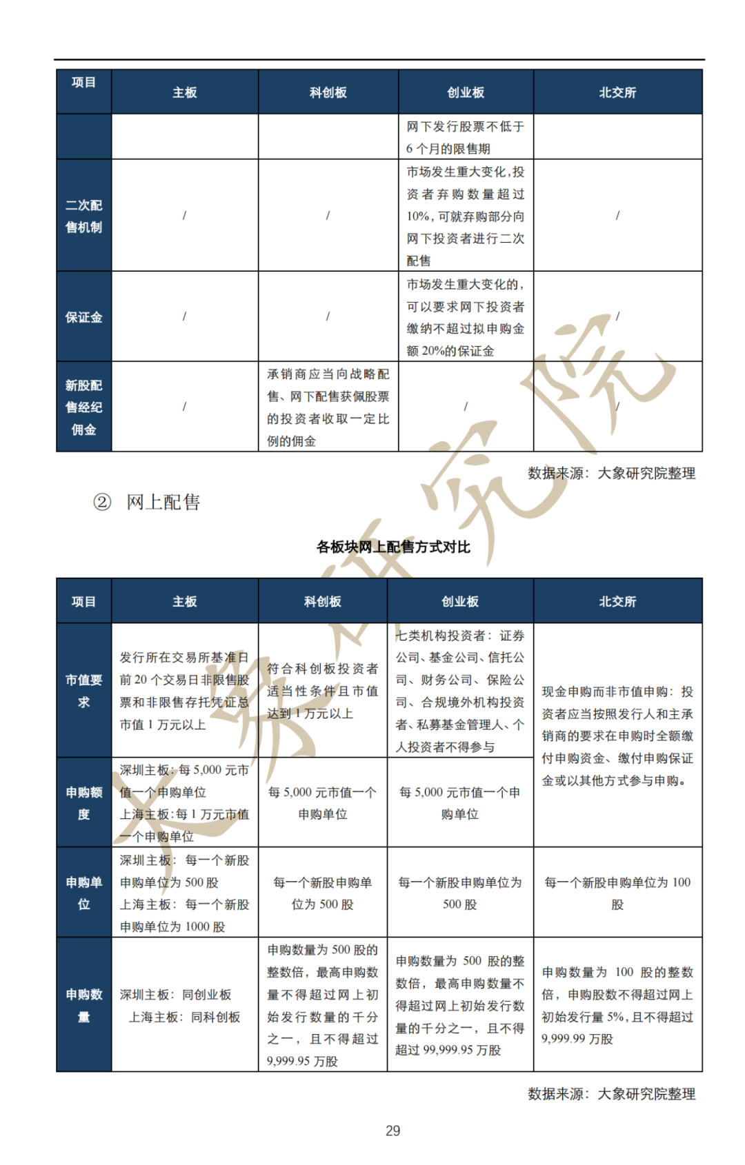 深度解讀：拟上(shàng)市企業IPO流程及注意事(shì)項（最全思維導圖）