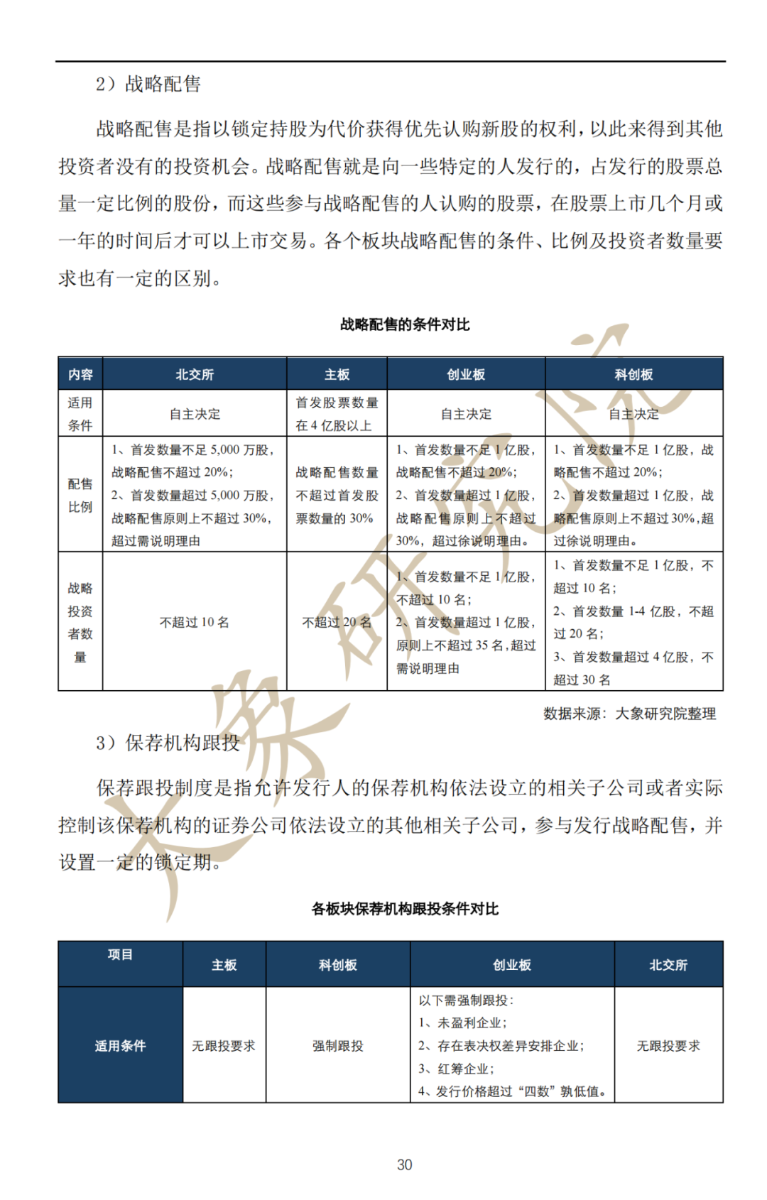 深度解讀：拟上(shàng)市企業IPO流程及注意事(shì)項（最全思維導圖）