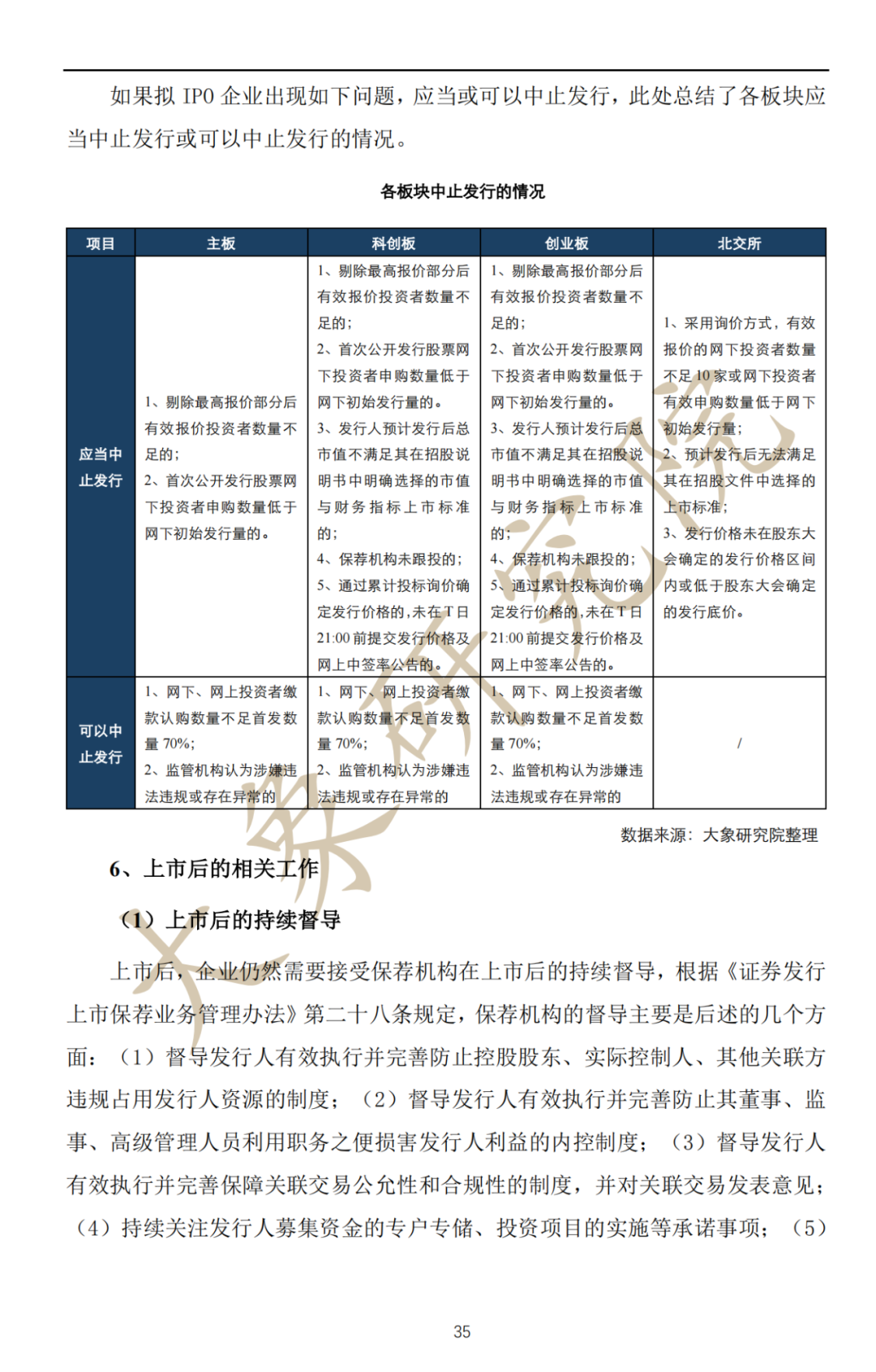 深度解讀：拟上(shàng)市企業IPO流程及注意事(shì)項（最全思維導圖）