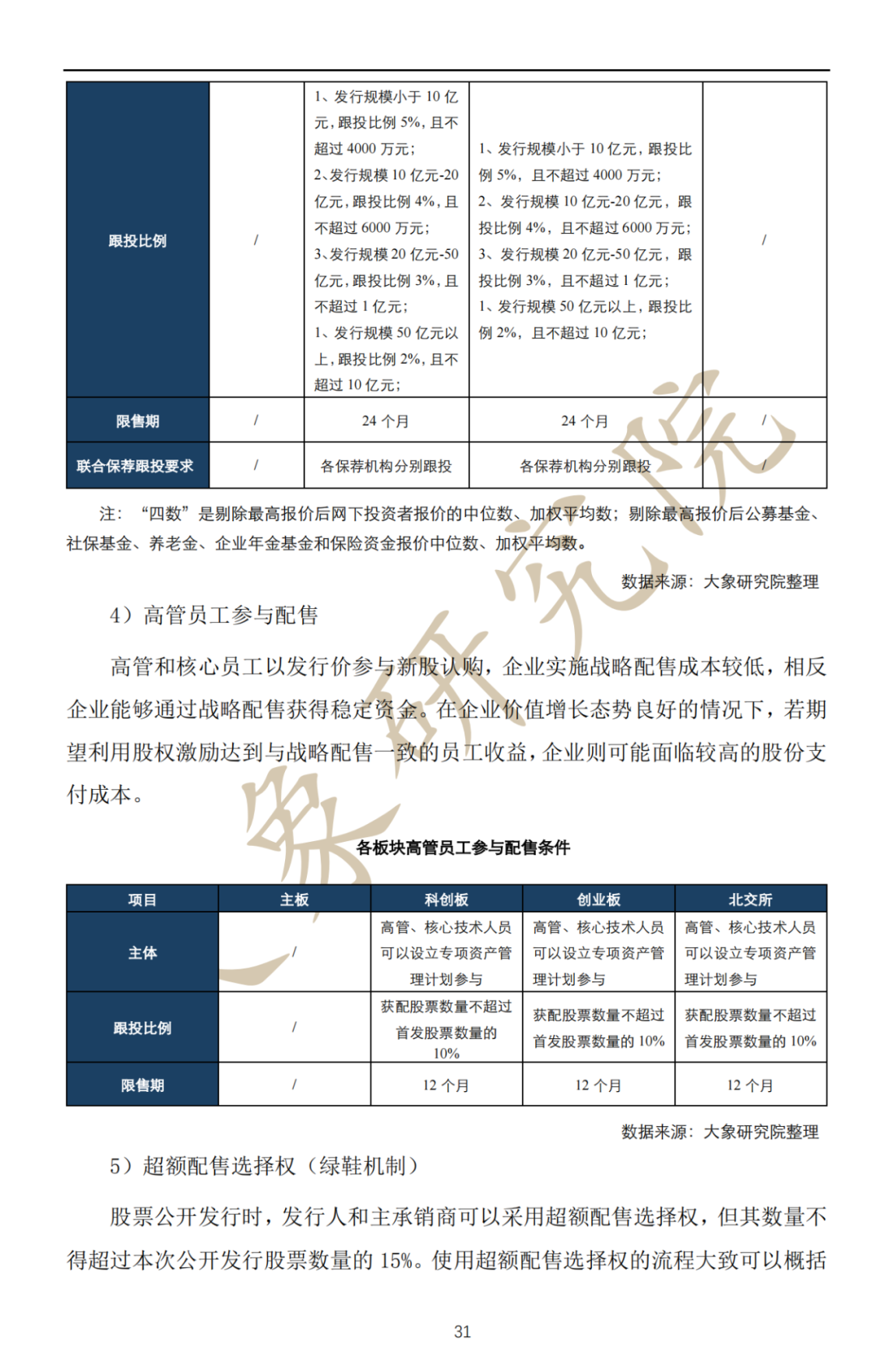 深度解讀：拟上(shàng)市企業IPO流程及注意事(shì)項（最全思維導圖）