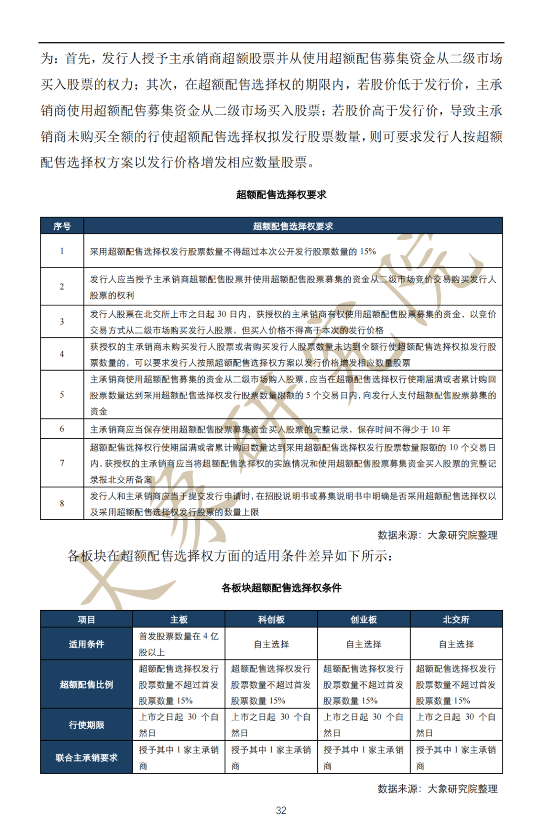 深度解讀：拟上(shàng)市企業IPO流程及注意事(shì)項（最全思維導圖）