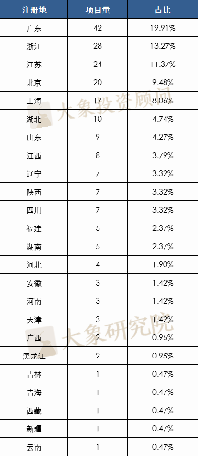 8月份IPO撤材料數再創新高(gāo)！1-8月終止211家，創業闆占比超一半