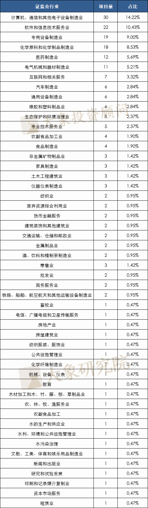 8月份IPO撤材料數再創新高(gāo)！1-8月終止211家，創業闆占比超一半