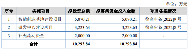 熱烈祝賀大(dà)象投顧客戶——照明(míng)産品及磁性器件供應商“格利爾”成功過會(huì)！