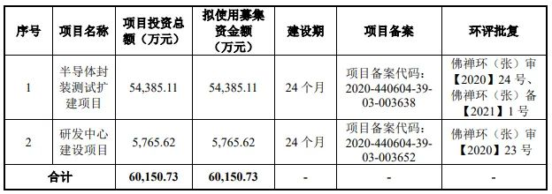 熱烈祝賀大(dà)象&微象客戶——國内著名的半導體器件專業研發制造商“藍箭電子”成功過會(huì)！