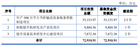 熱烈祝賀大(dà)象投顧客戶——國内先進的物料輸送設備制造商“和(hé)泰機電”成功過會(huì)！