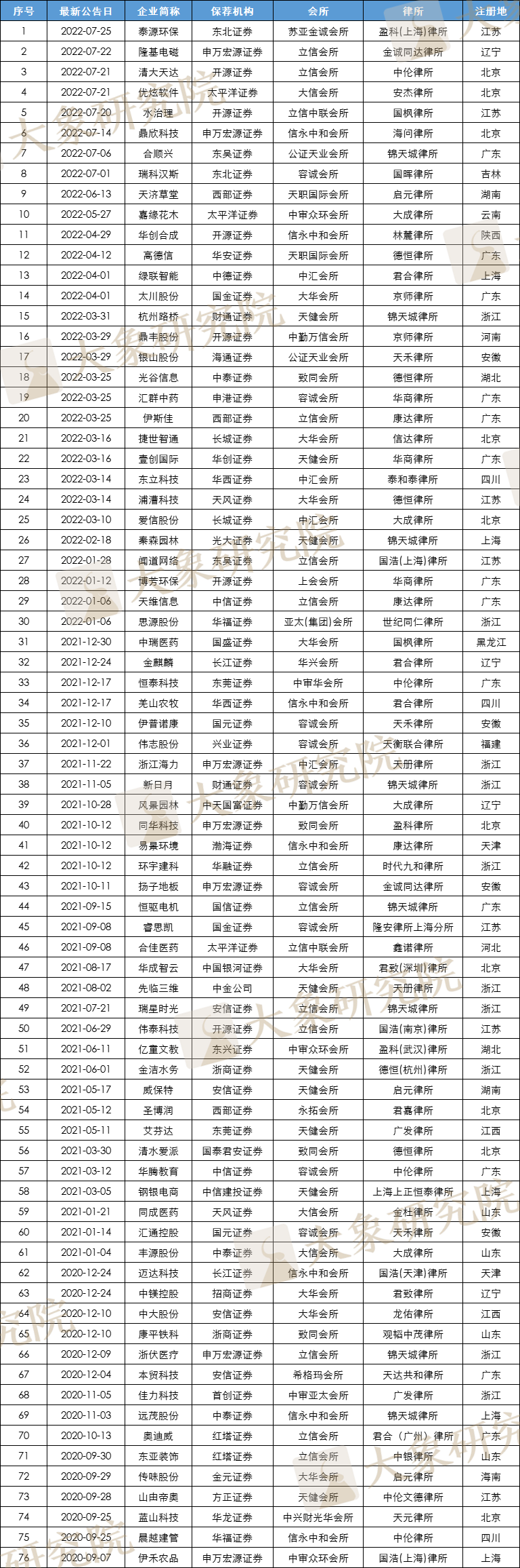 北交所上(shàng)市難不難？ 上(shàng)了(le)105家，終止審核77家