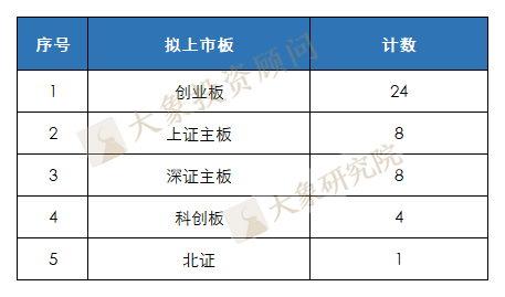 撤回率30%，現(xiàn)場檢查發威！IPO終止潮再現(xiàn)，一個半月45家“折戟”