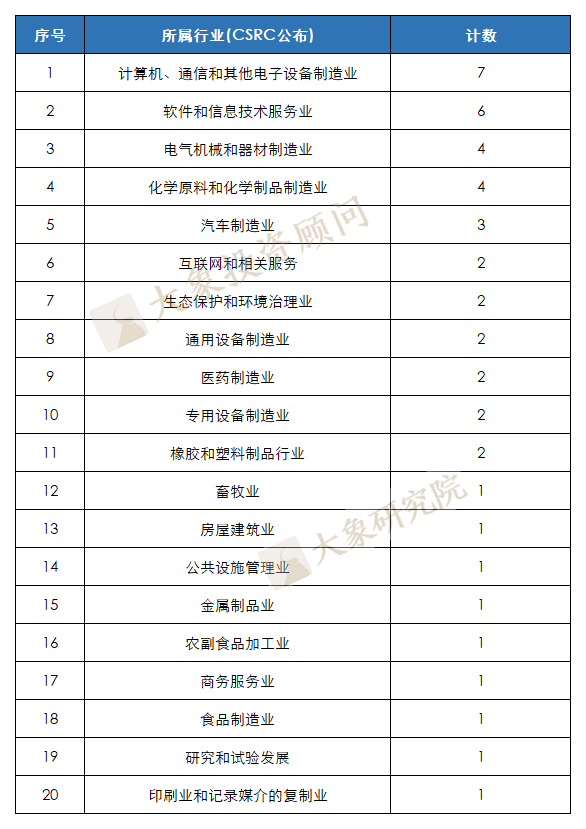 撤回率30%，現(xiàn)場檢查發威！IPO終止潮再現(xiàn)，一個半月45家“折戟”