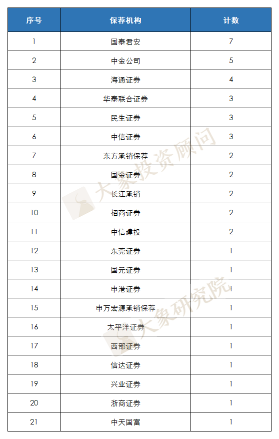 撤回率30%，現(xiàn)場檢查發威！IPO終止潮再現(xiàn)，一個半月45家“折戟”