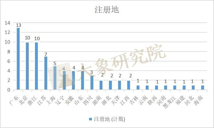 北交所上(shàng)市難不難？ 上(shàng)了(le)105家，終止審核77家