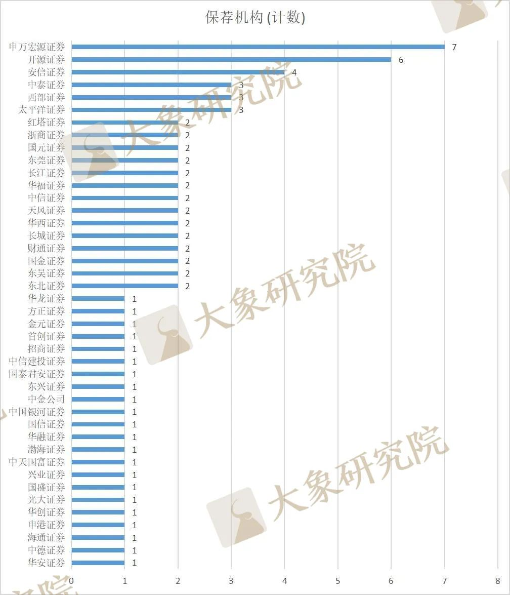 北交所上(shàng)市難不難？ 上(shàng)了(le)105家，終止審核77家