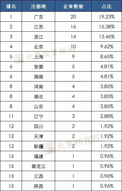 104家企業多次終止，其中5家3次終止，目前僅15家再次通過