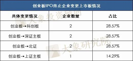 104家企業多次終止，其中5家3次終止，目前僅15家再次通過