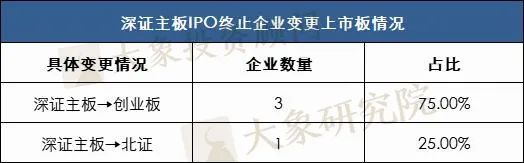 104家企業多次終止，其中5家3次終止，目前僅15家再次通過