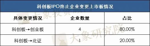 104家企業多次終止，其中5家3次終止，目前僅15家再次通過