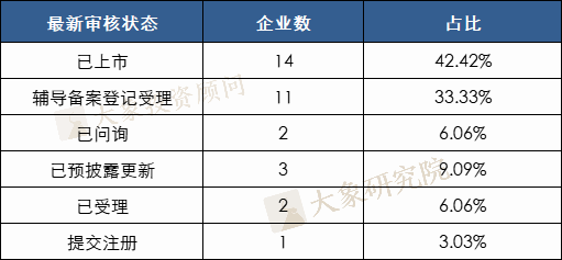 104家企業多次終止，其中5家3次終止，目前僅15家再次通過