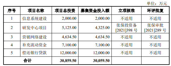 熱烈祝賀大(dà)象投顧客戶——專業的聚醚系列産品規模化生産企業“長華化學”成功過會(huì)！