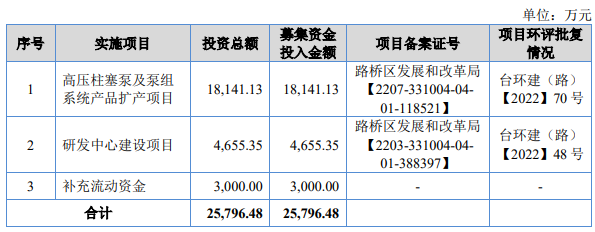 熱烈祝賀微象投顧客戶——綜合清潔裝備制造商“浙江大(dà)農(nóng)”成功過會(huì)！