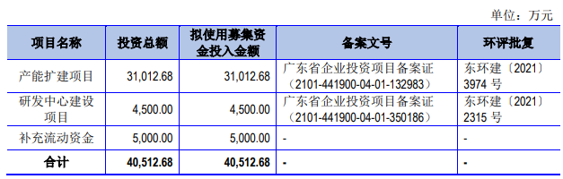 熱烈祝賀大(dà)象投顧客戶——知(zhī)名磁性元器件制造商“美(měi)信科技”成功過會(huì)！