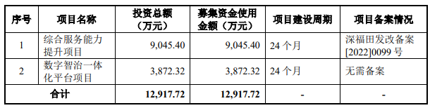 熱烈祝賀大(dà)象投顧客戶——住房公積金(jīn)及銀行業數字化解決方案的供應商和(hé)服務運營商“華信永道(dào)”成功過會(huì)！