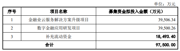 熱烈祝賀大(dà)象投顧客戶——銀行IT解決方案提供商“天陽科技”向不特定對(duì)象發行可轉債申請(qǐng)獲通過！