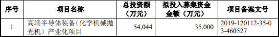 科創闆IPO補流30%是不是紅(hóng)線？