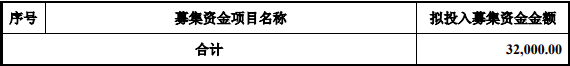 科創闆IPO補流30%是不是紅(hóng)線？