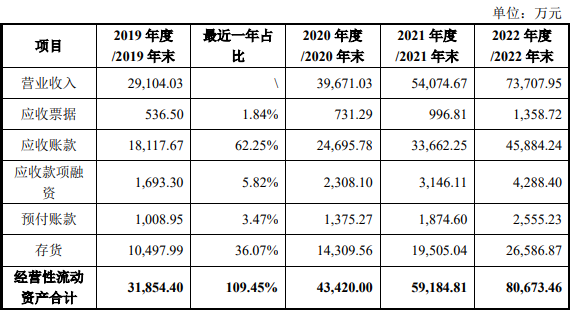 科創闆IPO補流30%是不是紅(hóng)線？